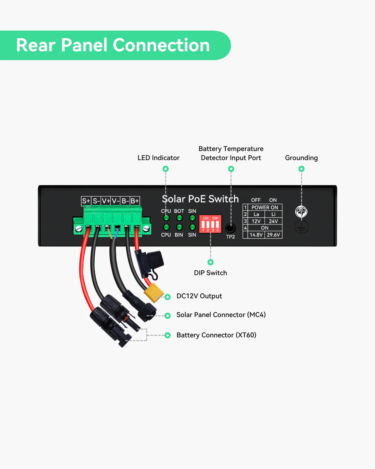 5 Ports UPS and Solar PoE Switch with built-in Solar Charge Controller (POE-SW805G5U-Solar)