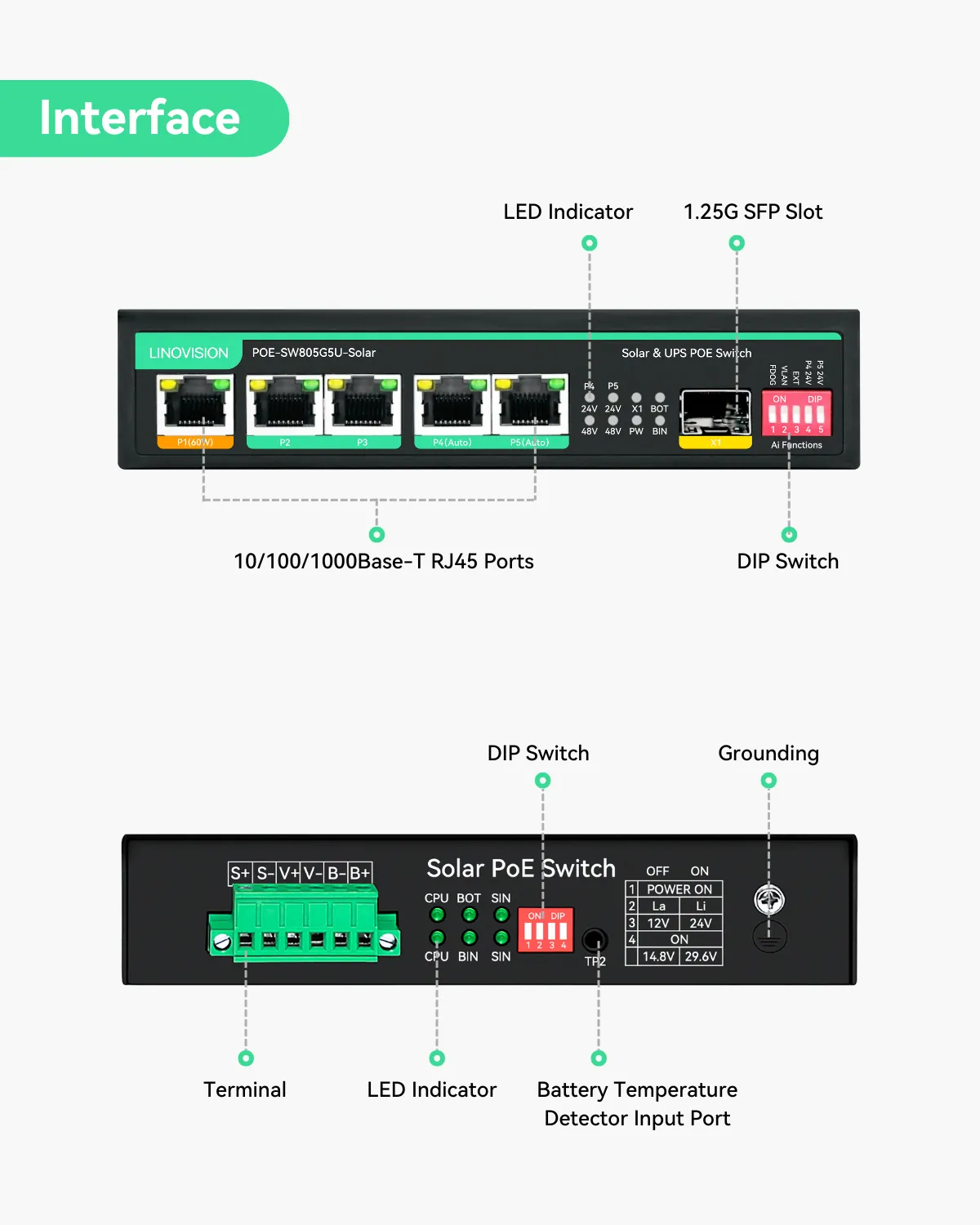 5 Ports UPS and Solar PoE Switch with built-in Solar Charge Controller (POE-SW805G5U-Solar)