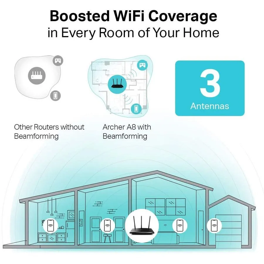 Ac1900 11Abgnac 1300Mbps 5Ghz,Mumimo Wifi Router Spi Psk 4Ports