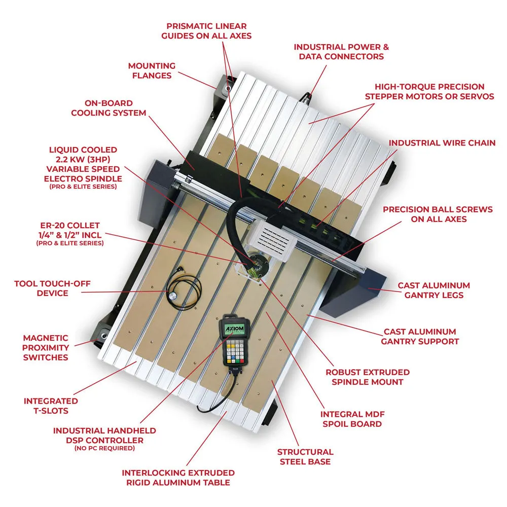 Axiom Iconic-4 Series CNC Router 24" x 24"