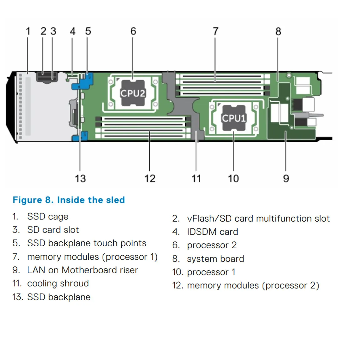 Dell PowerEdge FC430 Blade Server Chassis (1x1.8")