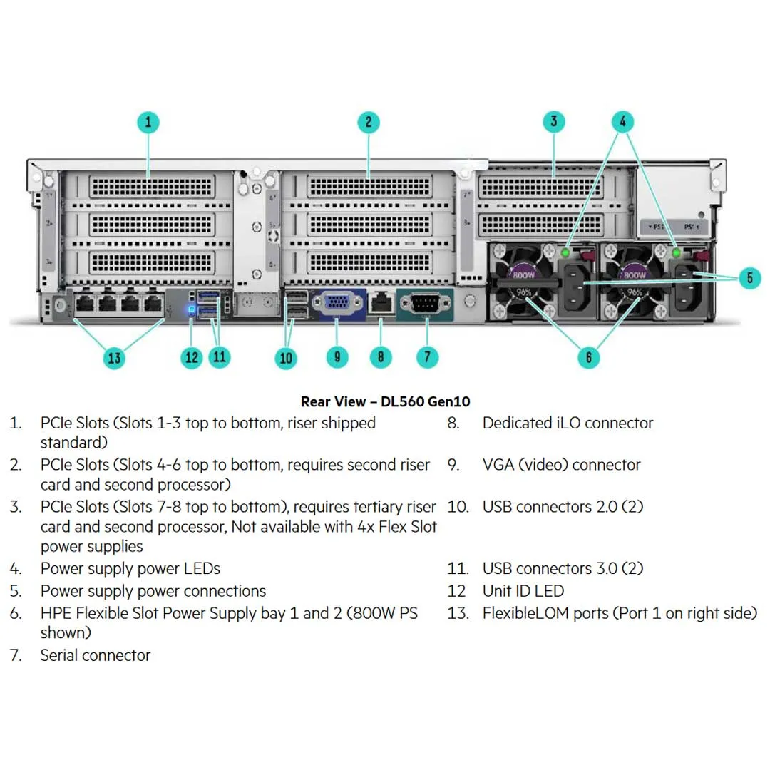 HPE ProLiant DL560 Gen10 8SFF Rack Server Chassis | 841730-B21