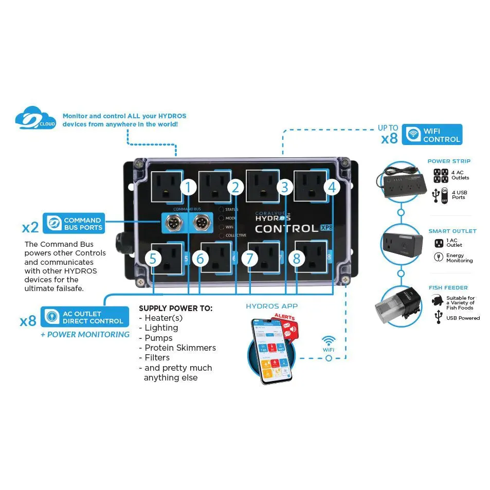 Hydros Control X4 Aquarium Controller PRO Pack - Hydros