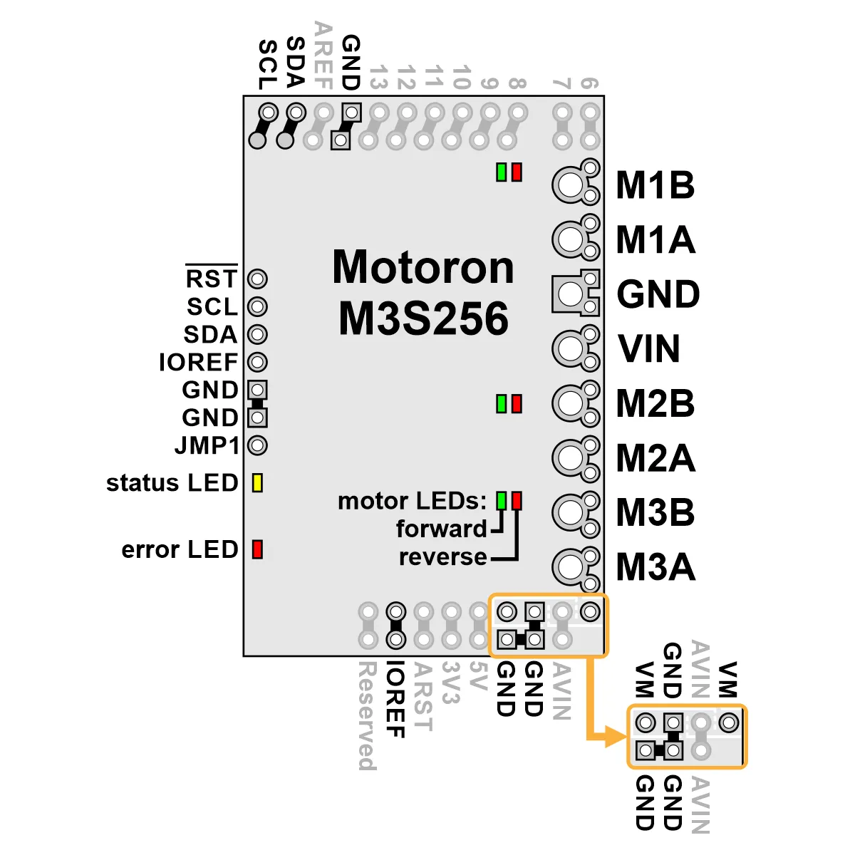 Motoron M3S256 Triple Motor Controller Shield Kit for Arduino