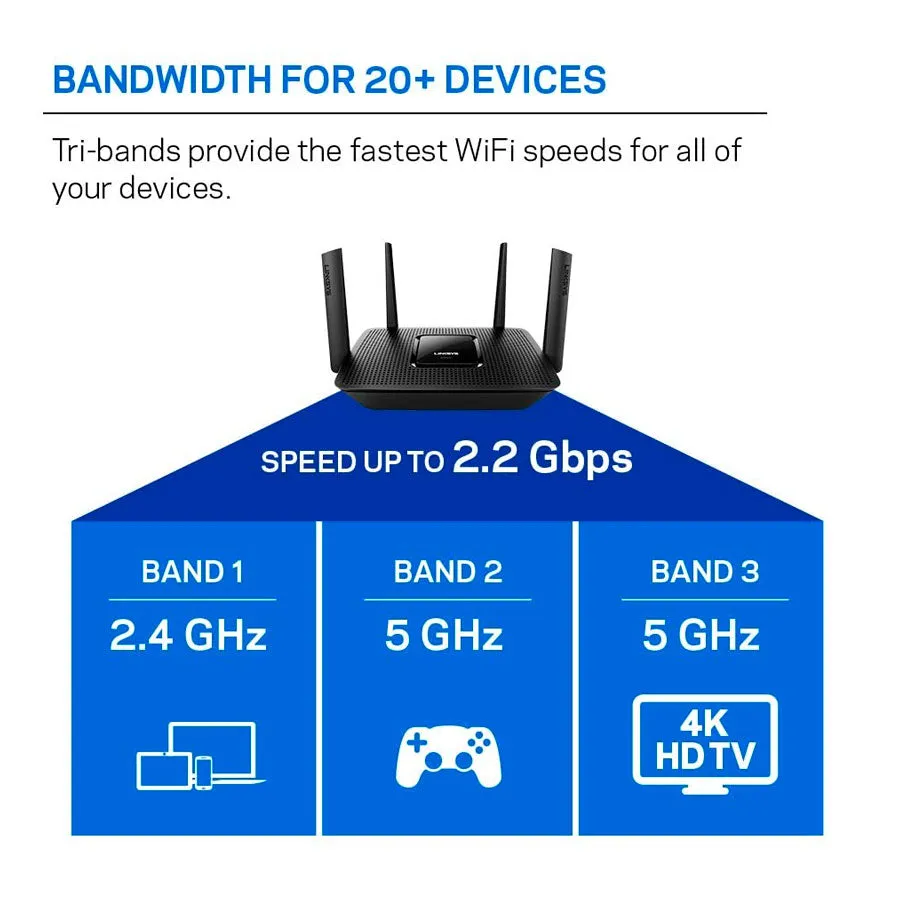 Router Tri-Band Linksys