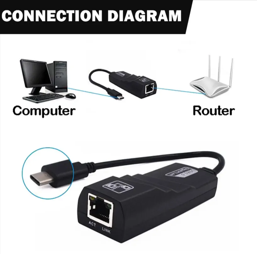 Type-C To Rj45 10/100/1000Mbps Ethernet Network Cable Adapter